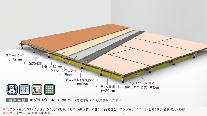 人気定番 万協 高遮音防振システムネダNY3型バラ 1本入り NY3-175d