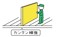 現状の床をなるべく解体せずに補強をしたい。