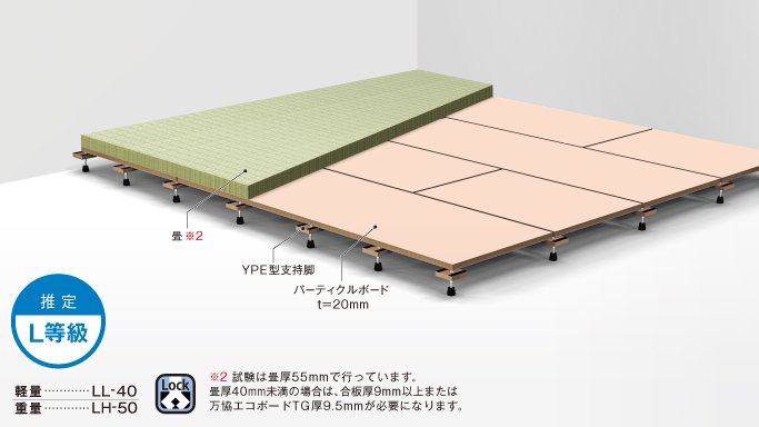 18％OFF 万協 YPE型支持脚 遮音用 50本入り YPE-310