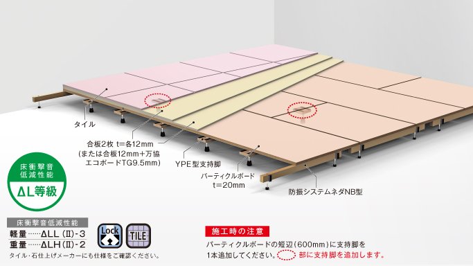 激安価格と即納で通信販売 万協 NB3型支持脚 NB3-155d 1本