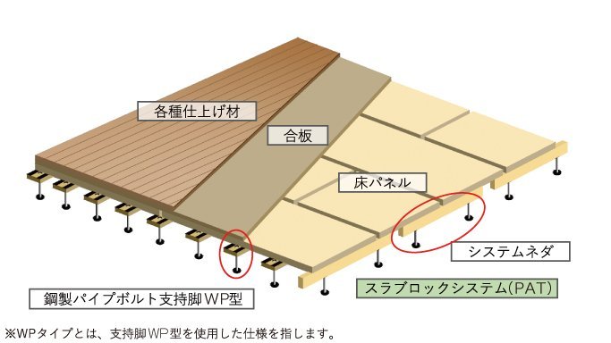 WPタイプ | 店舗・医療・福祉・公共施設 | 製品情報 | 万協フロアー