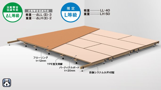 YPEタイプ | 集合住宅 | 製品情報 | 万協フロアー | 床下地から安心