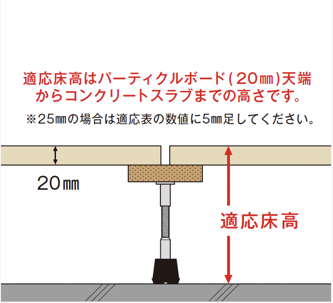 YPE-90 | YPE型支持脚 | 支持脚・システムネダなどの品番表 | 万協