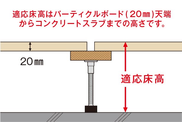 NP-185 | NP型支持脚 | 支持脚・システムネダなどの品番表 | 万協