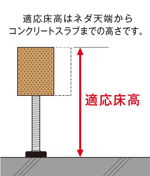 NB-155S | 防振システムネダNB-S型 | 支持脚・システムネダなどの品番