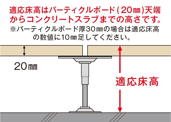 さです (送料別途)(直送品)万協 NP-125h KanamonoYaSan KYS - 通販 - PayPayモール NP型支持脚 (40