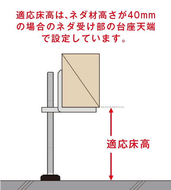 万協フロアー WP型支持脚 沈み込みの少ないタイプ - その他