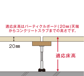 WP-105 | WP型支持脚 | 支持脚・システムネダなどの品番表 | 万協