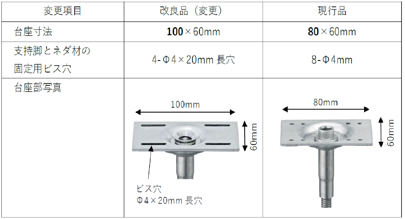 ウッドデッキ用支持脚（PDP型・PDB型）仕様変更のお知らせ