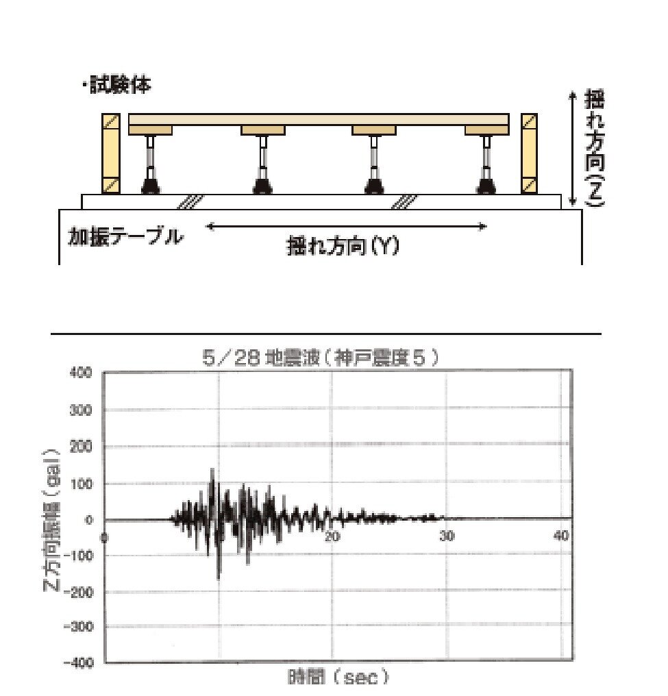 遮音タイプ支持脚 束 WP-1010d 適応床高 971-1056 耐震性 二重床