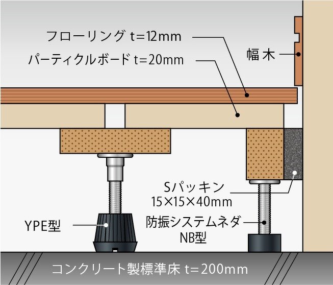 万協フロアー YPE型支持脚 遮音タイプ - その他