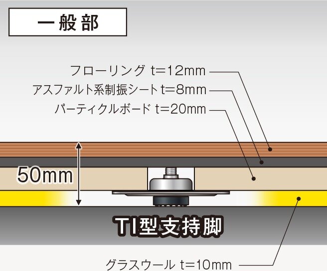 人気定番 万協 高遮音防振システムネダNY3型バラ 1本入り NY3-175d