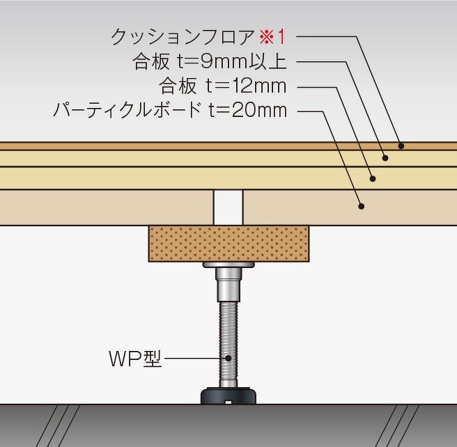 訳あり商品 万協フロアー WP-155 80本入 サポートパーツ WP型支持脚 △