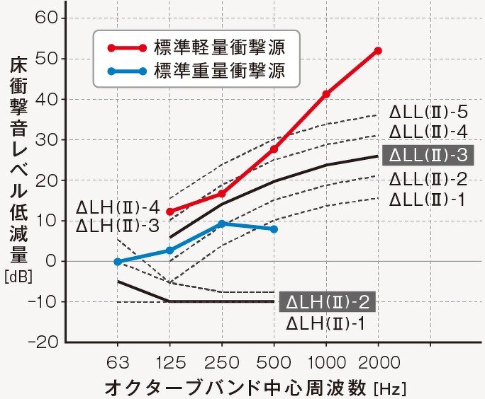 万協フロアー YPE-60 100本入 サポートパーツ YPE型支持脚 [♪△]