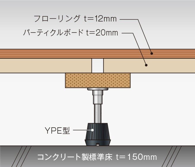 万協フロアー YPE-80 万協 YPE80 １００個入り １ケース - 内装