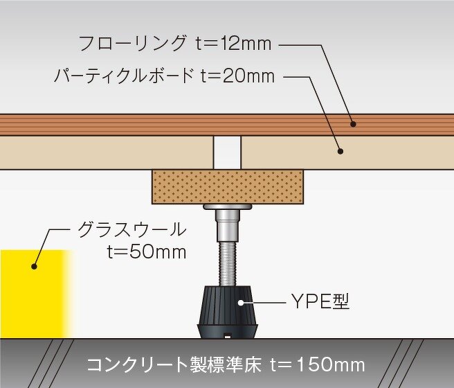 2021福袋】 万協 高遮音防振システムネダ NY2型 NY2-1090d