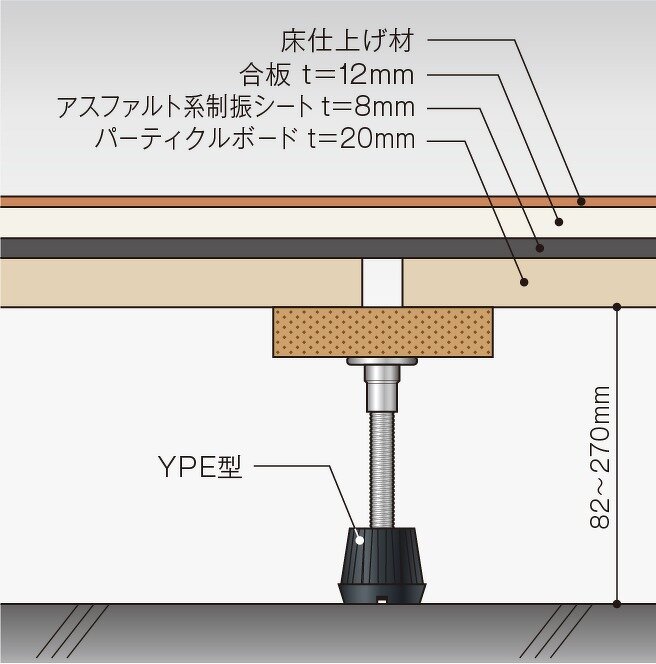 レビュー高評価の商品！ 万協 NY3型支持脚 NY3-205d 1本