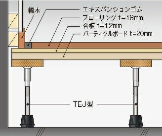 ミルクティー様　万協フロア145 ① TEJタイプ（一般体育館用） | 体育館 | 製品情報 | 万協フロアー