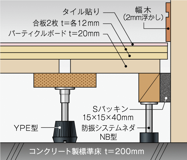 万協フロア①YPE-160 1箱