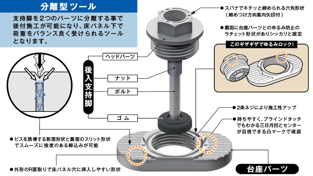 足のネジ 確認用 （国産 テーブル用折れ脚金具 4個入り｜金物パーツ 