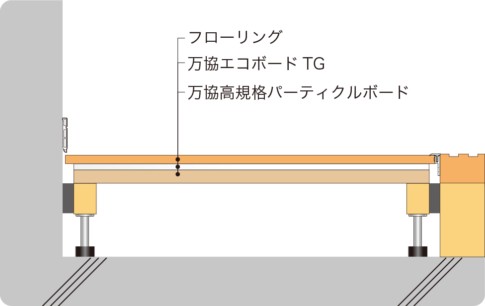 代引不可 耐震性 適応床高 遮音タイプ支持脚 束 20本入 グランドセール 189-252 NB2-215 アミ スラブロック 万協フロアー 二重床