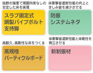 図