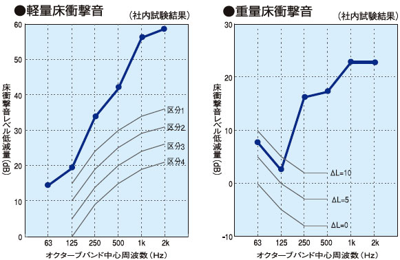 表