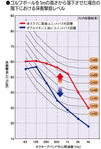 グラフ