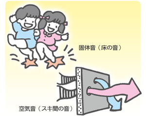 固体音と空気音