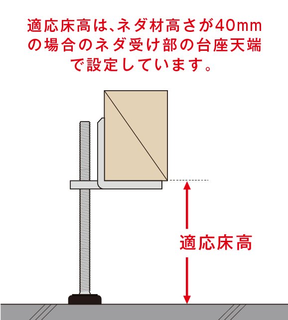 NUP型ネダ受け金具